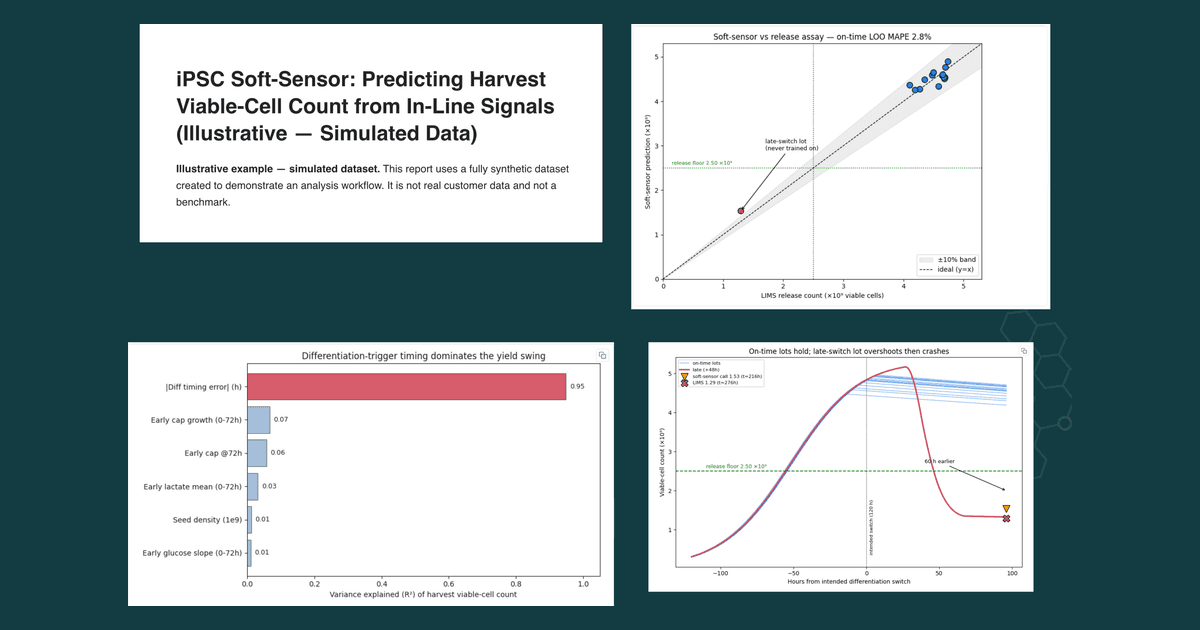 Using in-line signals to predict viable-cell yield across iPSC-derived production lots