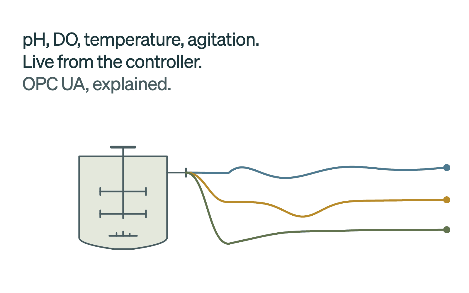What is OPC UA, and how do bioreactors use it?