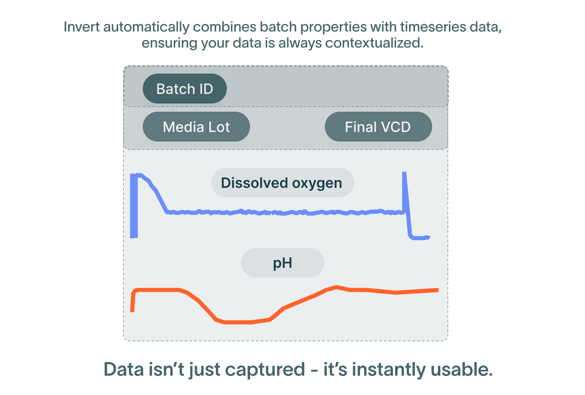 How Invert uses batch context to make your data valuable—instantly