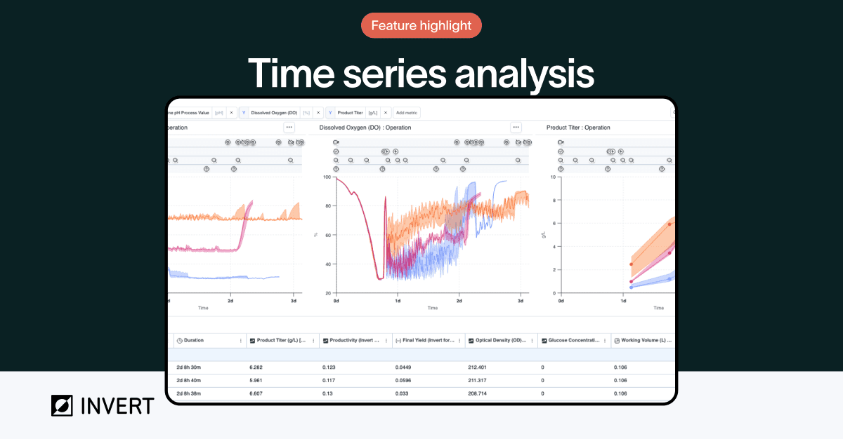 Analyzing Real-Time Time Series Data in Bioprocess with Invert