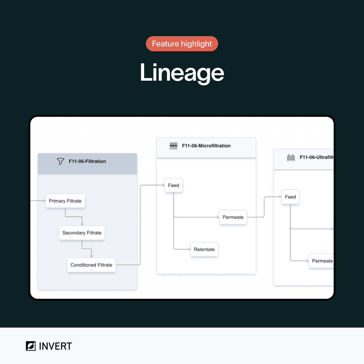 Connecting Shake Flask to Final Product with Lineage Views in Invert
